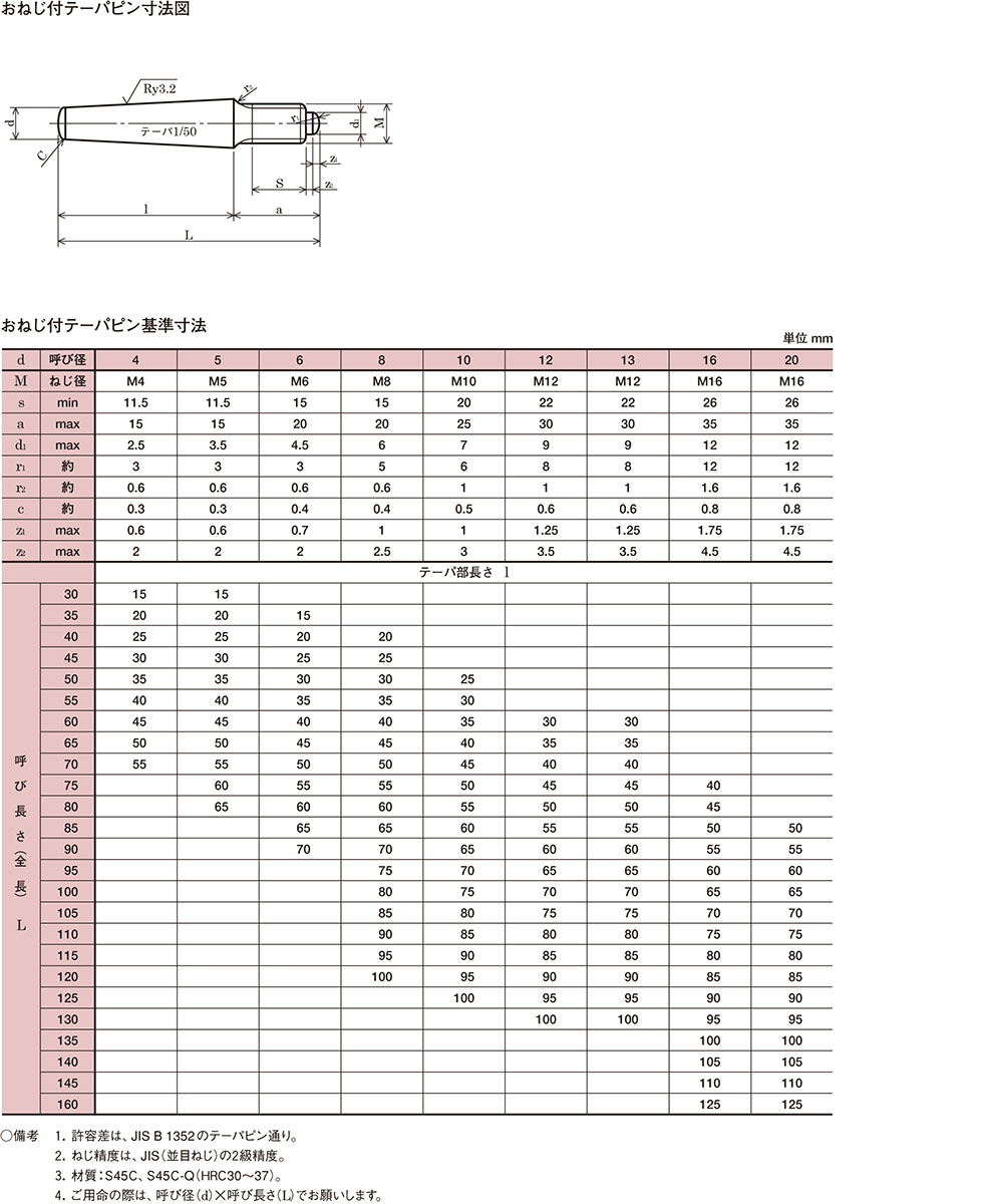 春新作の S45C-Q 平行ピンA種 m6 6x20 copycatguate.com