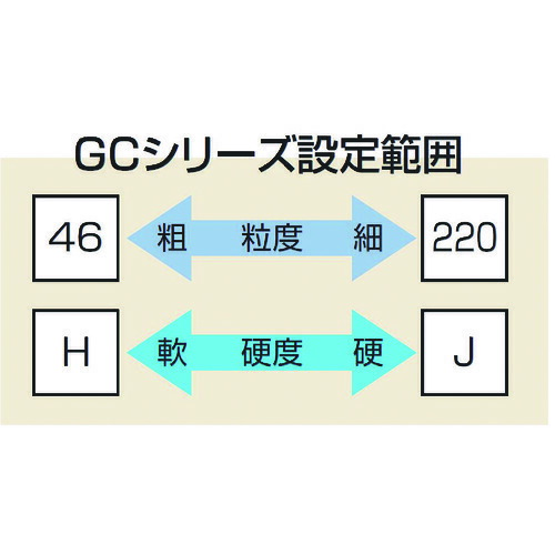 通販 激安◇ TRノリタケ 汎用研削砥石 ＧＣ１２０Ｈ緑