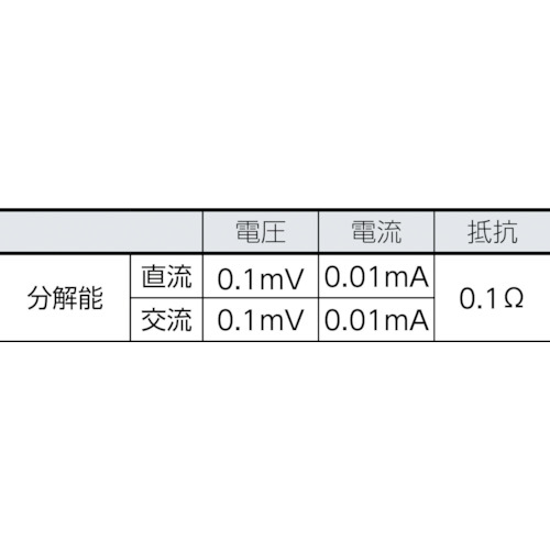 TRFLUKEデジタル・マルチメーター179/EDA2コンボ・キット