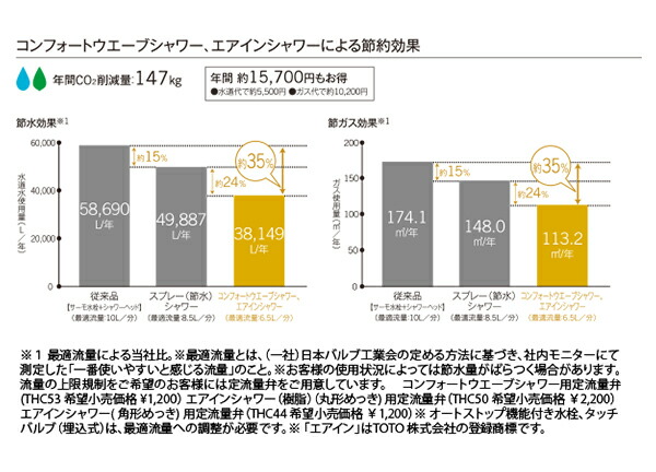 TOTO 浴室用壁付サーモスタット混合水栓スパウト無し (コンフォート ...