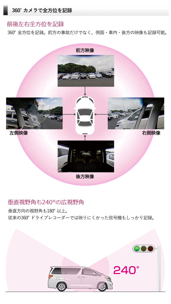 車載カメラ コムテック Hdr 360gs 車内撮影 前後左右 全方位カメラ 全方位カメラで360 前後左右を記録 Hdr 360gs 360度撮影 Gセンサー 常時録画 カーナビ カーエレクトロニクス Gps搭載 前方だけでなく 側面 車内 後方の撮影も可能 Hdr Gps 360 カメラ搭載高性能