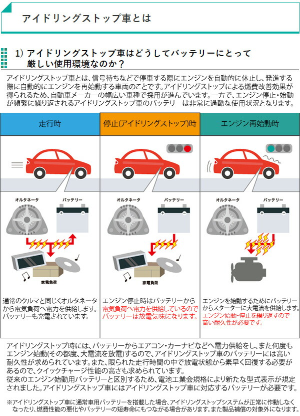 Gsユアサ 自動車用 バッテリー Eco R Revolution Er T 115 130d31l エコ アール レボリューション アイドリングストップ車 充電制御車 ジーエスユアサ 車輌バッテリー Gs Yuasa Espacoser Org Br