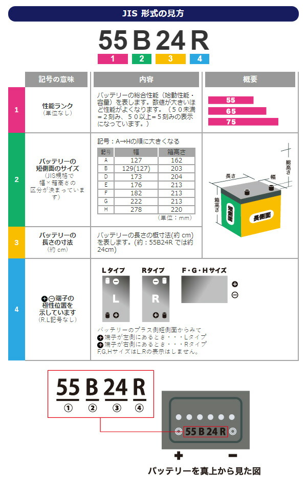 激安特価短納期 チョイ乗り派にもピッタリ クイックチャージ性能が向上し 短時間で素早い充電が可能 Gsユアサ 自動車用 バッテリー Eco R Standard Ec 60d23l エコ アール スタンダード 充電制御車 対応 ジーエスユアサ カーバッテリー Gs Yuasa 新品送無