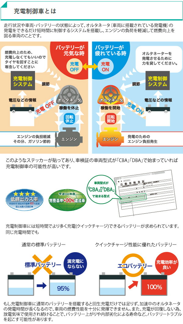 Eco R チョイ乗り派にもピッタリ クイックチャージ性能が向上し 短時間で素早い充電が可能 バッテリー 自動車用 自動車用 カーバッテリー Eco R Ec 85d26r 車用品 Gsユアサ エコ アール 充電制御車 Gs 対応 Standard スタンダード Yuasa Livtecリブテック ジーエス