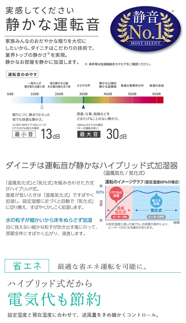 特価品コーナー ダイニチ Dainichi 気化ハイブリッド式加湿器 Hd 3021 W ホワイト Hdシリーズ 静音 抗菌 自動運転 プレハブ洋室 8畳 木造和室 5畳 温風気化式 加湿量 300ml H エコモード タイマー付き コンパクト 日本製 Hd 3021w Fucoa Cl