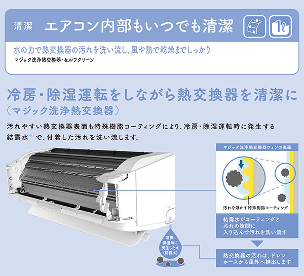 東芝 TOSHIBA ルームエアコン 主に RAS2212TW RAS-2212T(W) 取り付け