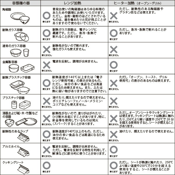 Microwave Safe Symbol Baked Potato Microwave Safe Symbol Baked