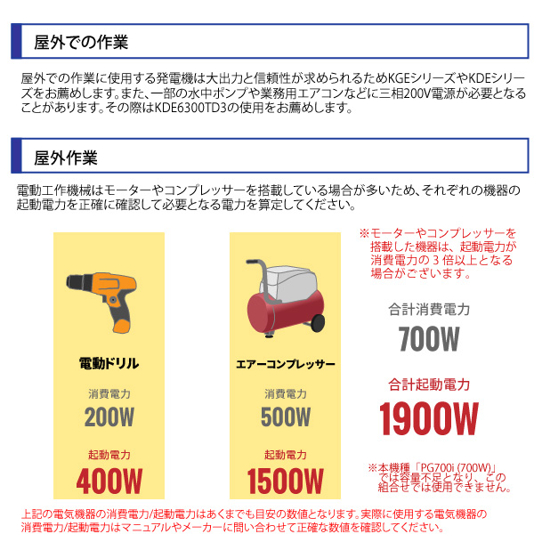 【楽天市場】パワーテック インバーター 発電機 PG700i 700VA (700W) ガソリンエンジン 小型 家庭用 50Hz 60Hz 東