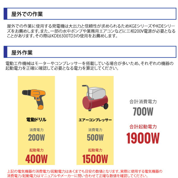楽天市場 パワーテック インバーター 発電機 Pg1700i 1 7kva 1700w ガソリンエンジン 小型 家庭用 50hz 60hz 東日本 西日本 対応 正弦波 Powertech 代引き不可 ユアサｅネットショップ