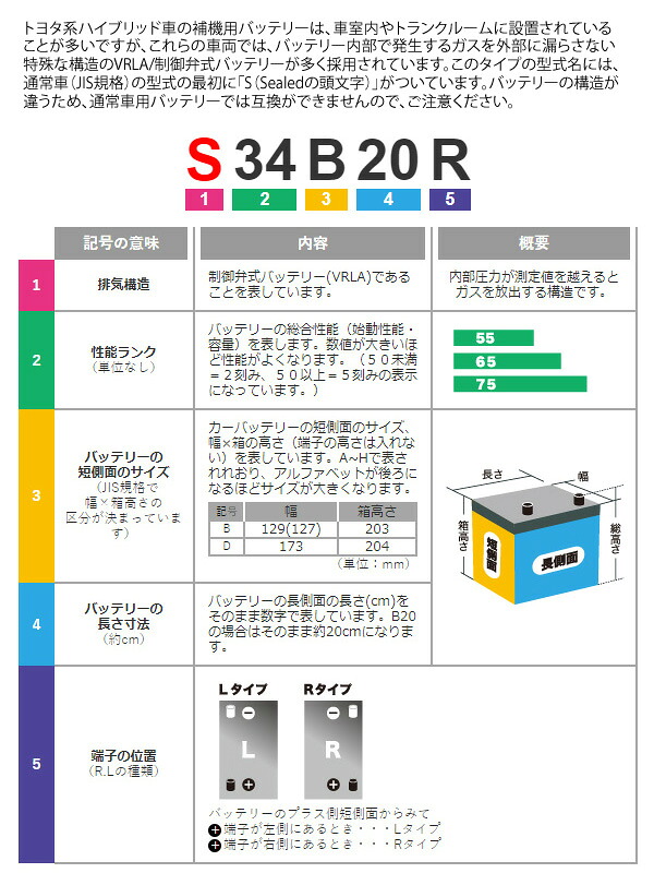 激安日本製 ハイブリッド車でもバッテリーの交換が必要です トヨタ系ハイブリッド車専用バッテリー Gsユアサ 自動車用 バッテリー Eco R Hv Ehj S55d23l エコ アールハイブリッド トヨタ系 ハイブリッド車専用 補機用バッテリー ジーエスユアサ カーバッテリー Gs 激安日本製 ハイブリッド車でもバッテリーの交換が必要です トヨタ系ハイブリッド車専用バッテリー Gsユアサ 自動車用 バッテリー Eco R Hv Ehj S55d23l エコ アールハイブリッド トヨタ系 ハイブリッド車専用 補機用バッテリー ジーエスユアサ カーバッテリー Gs
