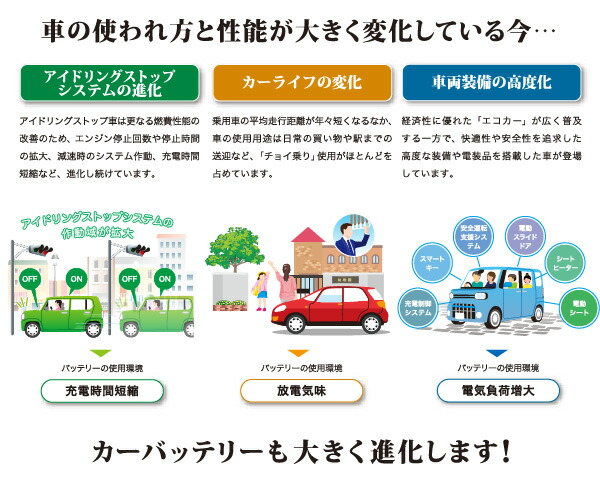 楽天市場 Gsユアサ 自動車用 バッテリー Eco R Revolution Er N 65 75b24l エコ アール レボリューション アイドリングストップ車 充電制御車 ジーエスユアサ カーバッテリー Gs Yuasa ユアサｅネットショップ