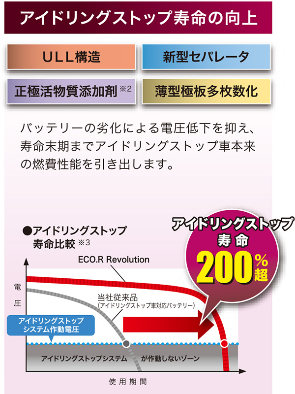 超激安 ａ R Lab エーアンドアール ラボ Ce hv2車の燃費向上グッズ回路 モジュール 24v専用 目玉 送料無料 Todomundo Org