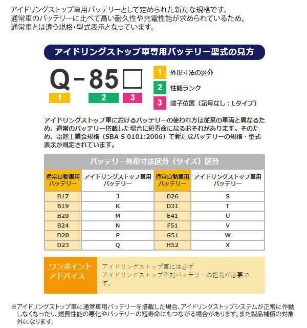 最安値挑戦 Gsユアサ 自動車用 バッテリー Eco R Standard Ec 60d23l エコ アール スタンダード 充電制御車 対応 ジーエスユアサ カーバッテリー Gs Yuasa ユアサｅネットショップ 高知インター店 New Americold Com