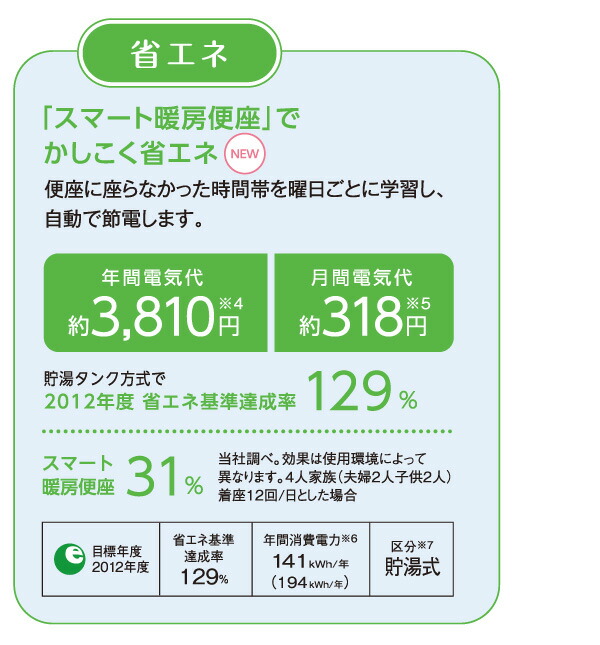 安心の定価販売 ムーブ洗浄 Ag ホワイト トワレ オート脱臭機能 パナソニック ビューティ 代引不可 暖房便座 抗菌便座 リズム洗浄 貯湯式  Panasonic 温水洗浄便座 CH942SWS 住宅設備家電