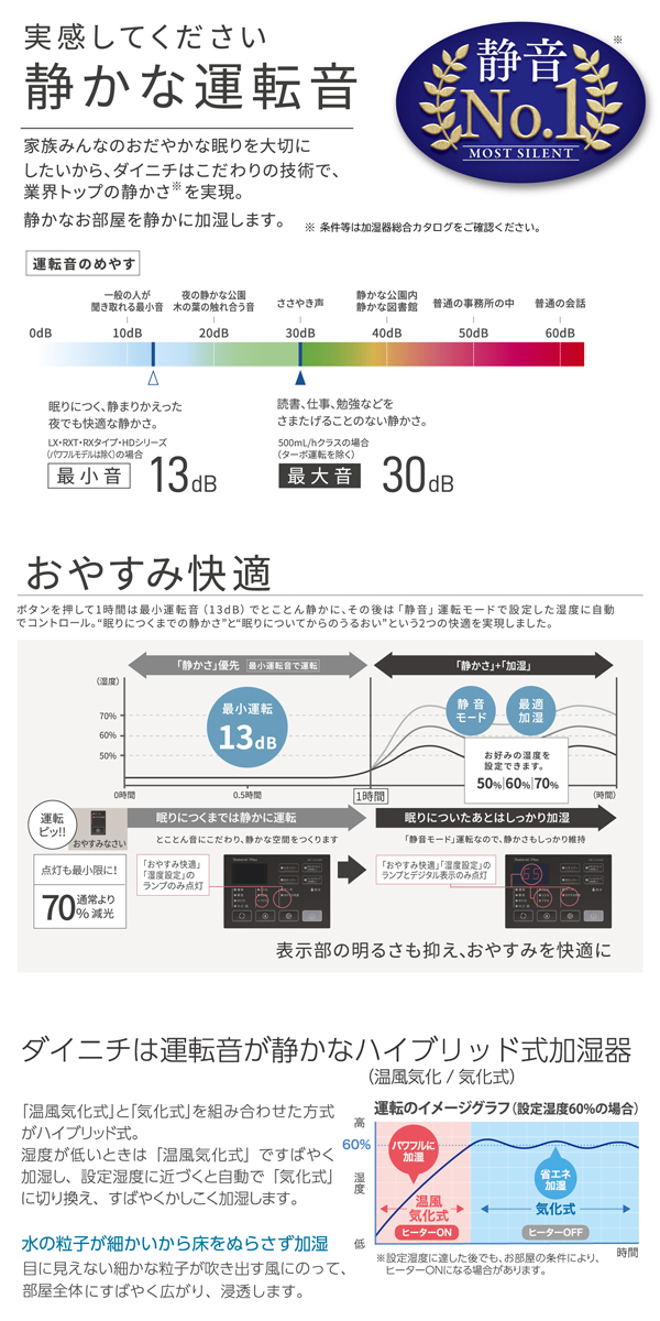 大勧め ダイニチ Dainichi 気化ハイブリッド式加湿器 パワフルモデル HD-LX1221 W サンドホワイト LXシリーズ 静音 ターボ 抗菌  スマートリモコン対応 プレハブ洋室 33畳 木造和室 20畳 温風気化式 加湿量 1200mL h エコモータ搭載 日本製 HD-LX1221W  fucoa.cl