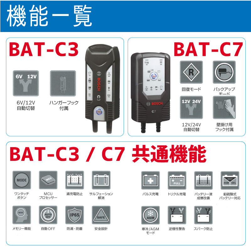 Yubuhin All Battery Charger Bat C7 Battery Battery Charger Bosch