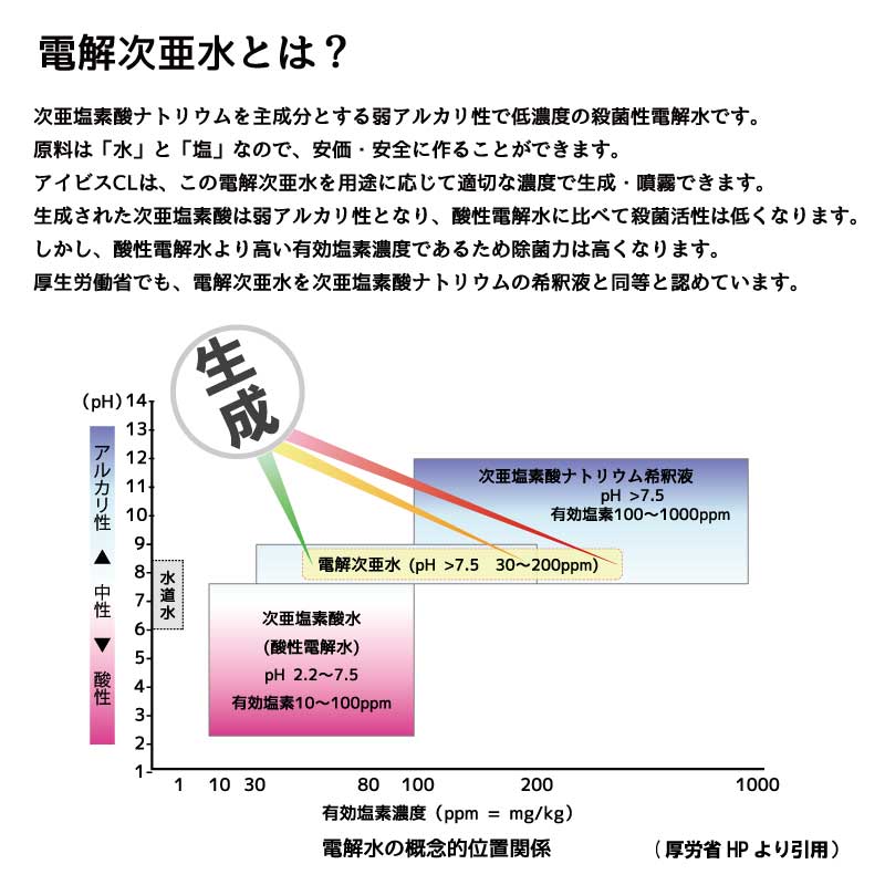 水道水と塩化ナトリウムだけで作れる 割り算真菌吹き付ける 除菌水創生器 病毒対策 電解次亜水 気違い水 電解水生成器 除菌 消臭 脱臭 接触伝染症対策 感染予防 除菌水 数作動 高性能 弱アルカリ性 ジェームズ アイビス Ibis 唐人笛消臭 Marchesoni Com Br