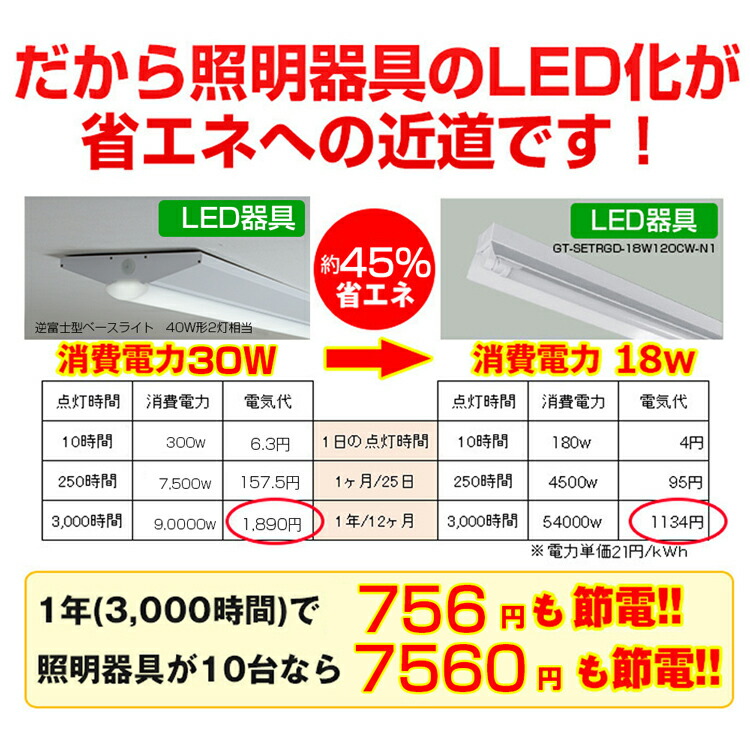 メール便不可】 LEDベースライト 逆富士型 40W形 1灯 昼白色 4200lm 器具一体型 一体型照明 天井直付型 直管蛍光灯 LED蛍光灯  125cm 薄型 シーリング ちらつきなし 騒音なし 紫外線なし 防震 防虫 一体型蛍光灯 天井用 施設用 店舗照明 LED照明器具 fucoa.cl