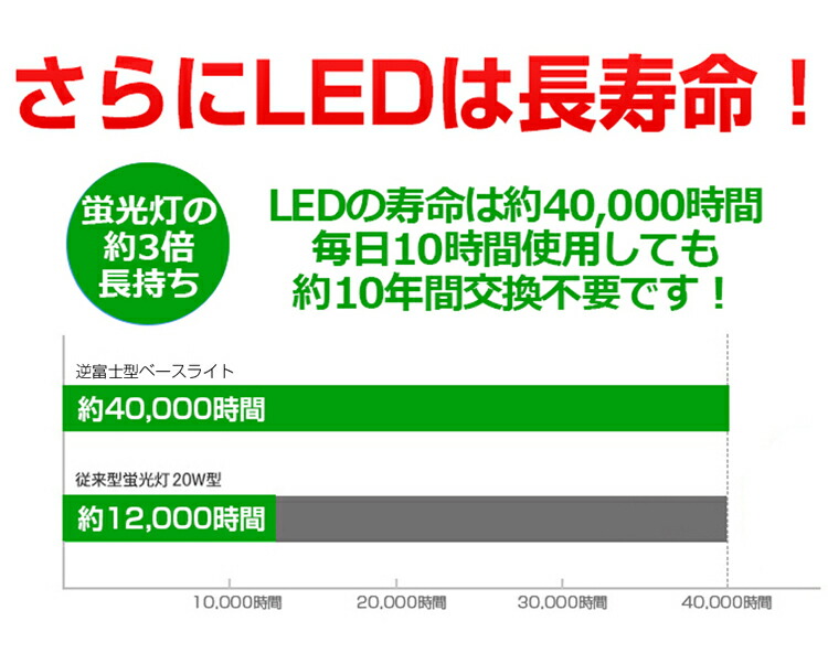 メール便不可】 LEDベースライト 逆富士型 40W形 1灯 昼白色 4200lm 器具一体型 一体型照明 天井直付型 直管蛍光灯 LED蛍光灯  125cm 薄型 シーリング ちらつきなし 騒音なし 紫外線なし 防震 防虫 一体型蛍光灯 天井用 施設用 店舗照明 LED照明器具 fucoa.cl