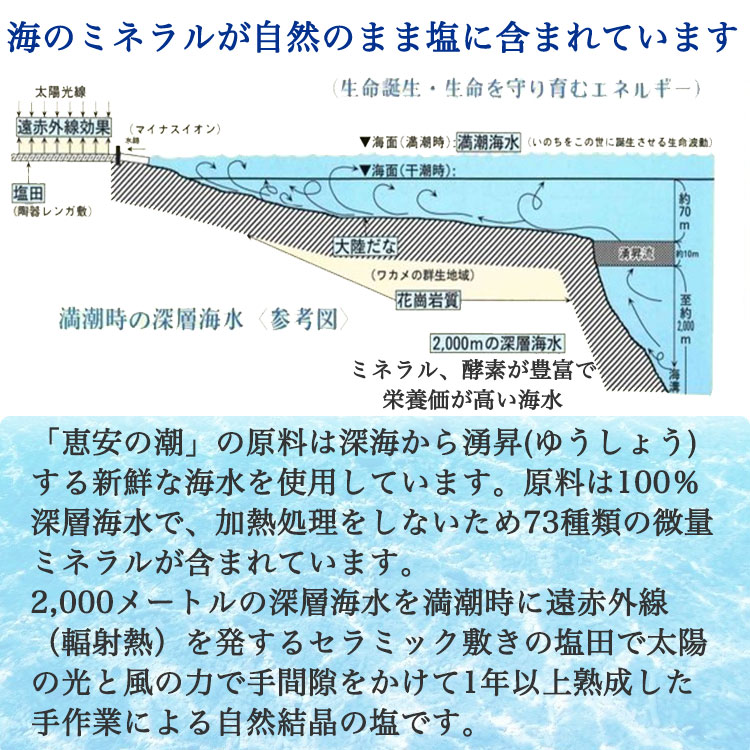 業界No.1 恵安の潮 2.2kg 2袋セット 天然ミネラル 深海塩 熟成塩 天日塩 塩 しお 恵安の塩 熟成 おにぎり 漬物 BBQ  somaticaeducar.com.br