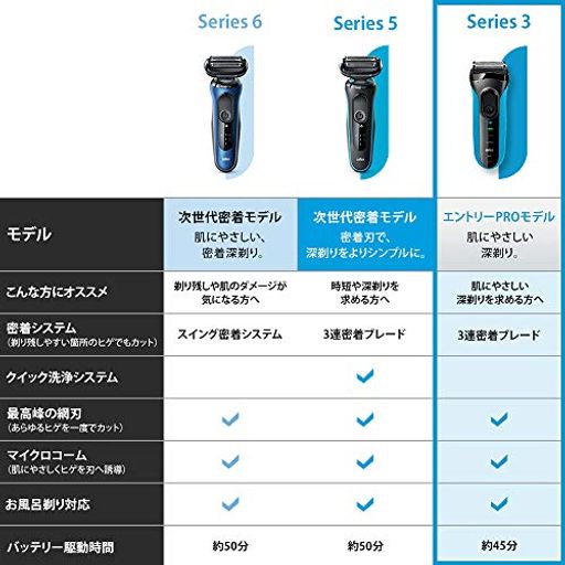 楽天市場】ブラウン シリーズ5 51-M1200S-V 電気シェーバー 楽天市場】ブラウン シリーズ5 51-M1200S-V 電気シェーバー