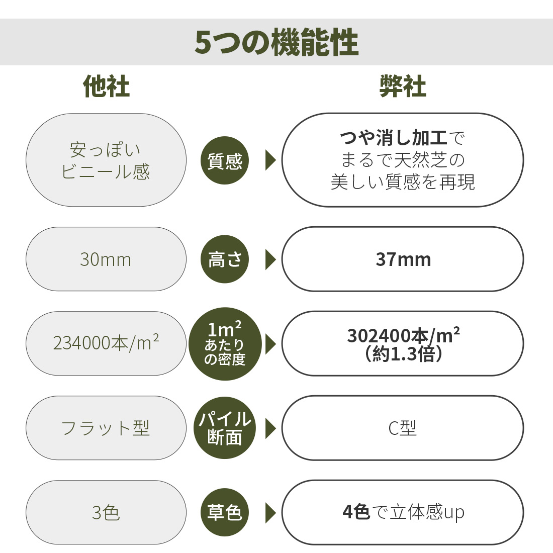 人工芝 ロール 2m×10m 全高37mm ピン42本つき 4色立体感 透水穴つき