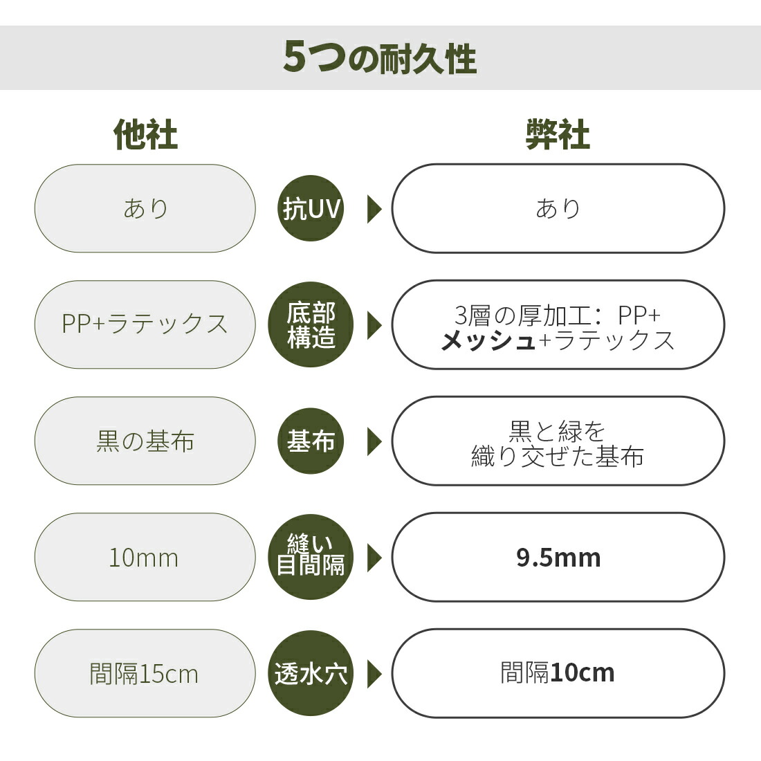 人工芝27枚セット2.4平米用ジョイント式ジョイントタイプリアル芝丈30mmリアル人工芝マット