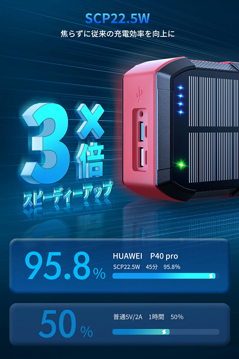 COUPONで6,280円】 ソーラー充電器 災害 63200mAh 手回し充電＆22.5W 