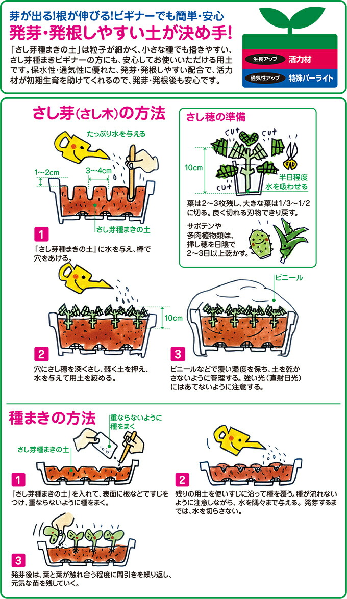 楽天市場 花ごころ さし芽種まきの土 5l 育苗 苗づくり 悠彩堂