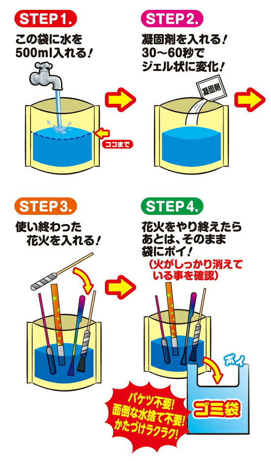 市場 ＼あす楽 手持ち花火消火用袋 手持ち花火 点火用キャンドル 点火用ガスマッチ 準備らくらくセット