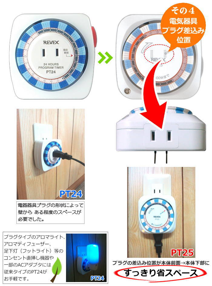 楽天市場 送料無料 電源タイマー コンセント タイマー 24時間プログラムタイマー2 ツー Pt25 節電 エコタイマー アクアタイマー ポット オン オフ 停止 開始 On Off タイムスイッチ 電源 タイマー 電気 イルミネーション こたつ 電気毛布 電気あんか 冬 照明