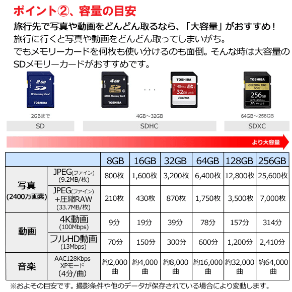 楽天市場 メール便発送可能 東芝 Microsdhcメモリーカード 16gb Sd Me016gs 簡易パッケージ Class4 Sd Meシリーズ クラス4 マイクロsdカード Microsdカード マイクロsdhcカード マイクロsdhcメモリカード Toshiba Sdme016gs Rcp Web Shop ゆとり 楽天市場店