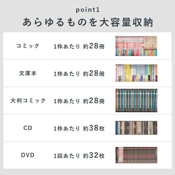 最新情報 シンプルなコミックラック 幅90cm 収納家具 本棚 ラック カラーボックス マガジンラック シェルフrcc 1178 スッキリ 収納 本棚 Dvd 漫画 マンガ バリュー家具 ゆとり生活研究所 売り切れ必至 Icm Dz Com