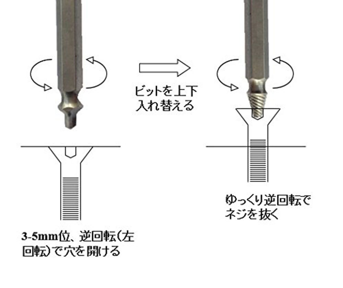 楽天市場 メール便対応 潰れたネジ穴 ビス頭を抜く専用工具 なめたネジ外し 4本セット 折れた 壊れたボルト 除去 遊活館