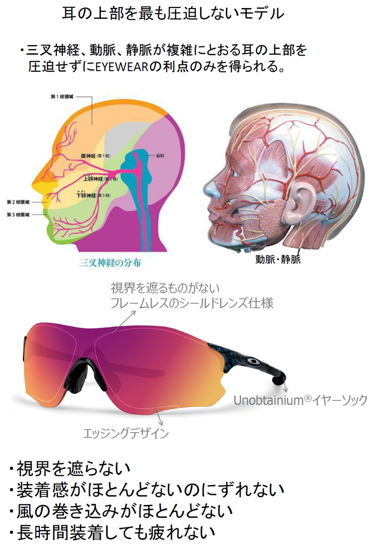 Ev 偏光レンズ 日本正規品 Japanフィット ナイキ ゼロ オークリー Oakley Path Ev アディダス Zero Oo9313 06 Asiaフィット Evzero 遊遊スポーツ 店送料無料 Smtb Tk 北海道 沖縄県は別途500円頂戴します