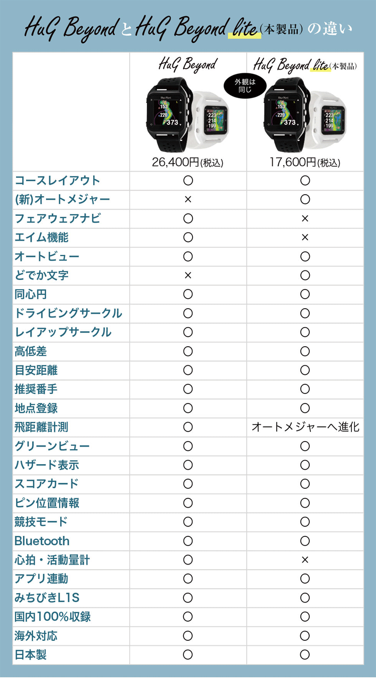 ふるさと割 ショットナビ Shot Navi GPSゴルフナビゲーター HuG BEYOND LITE ブラック 4562201211150  fucoa.cl