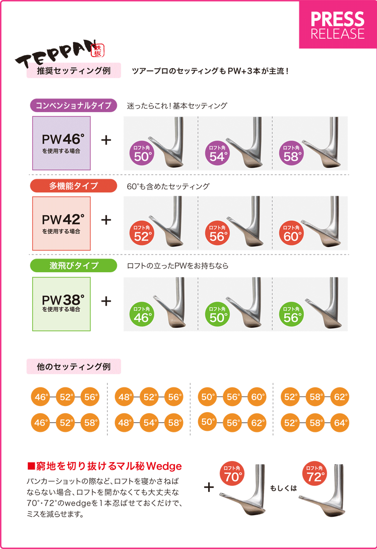 市場 レディース Wedge 新溝 豊富なロフトバリエーション ゴルフクラブ ウェッジ ルール適合 無刻印