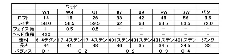 最大71％オフ！ オリマー ゴルフ ORLIMAR レディース ハーフセット ORM-200 クラブセット 8本組 キャディバッグ付 ヘッドカバー付  whitesforracialequity.org