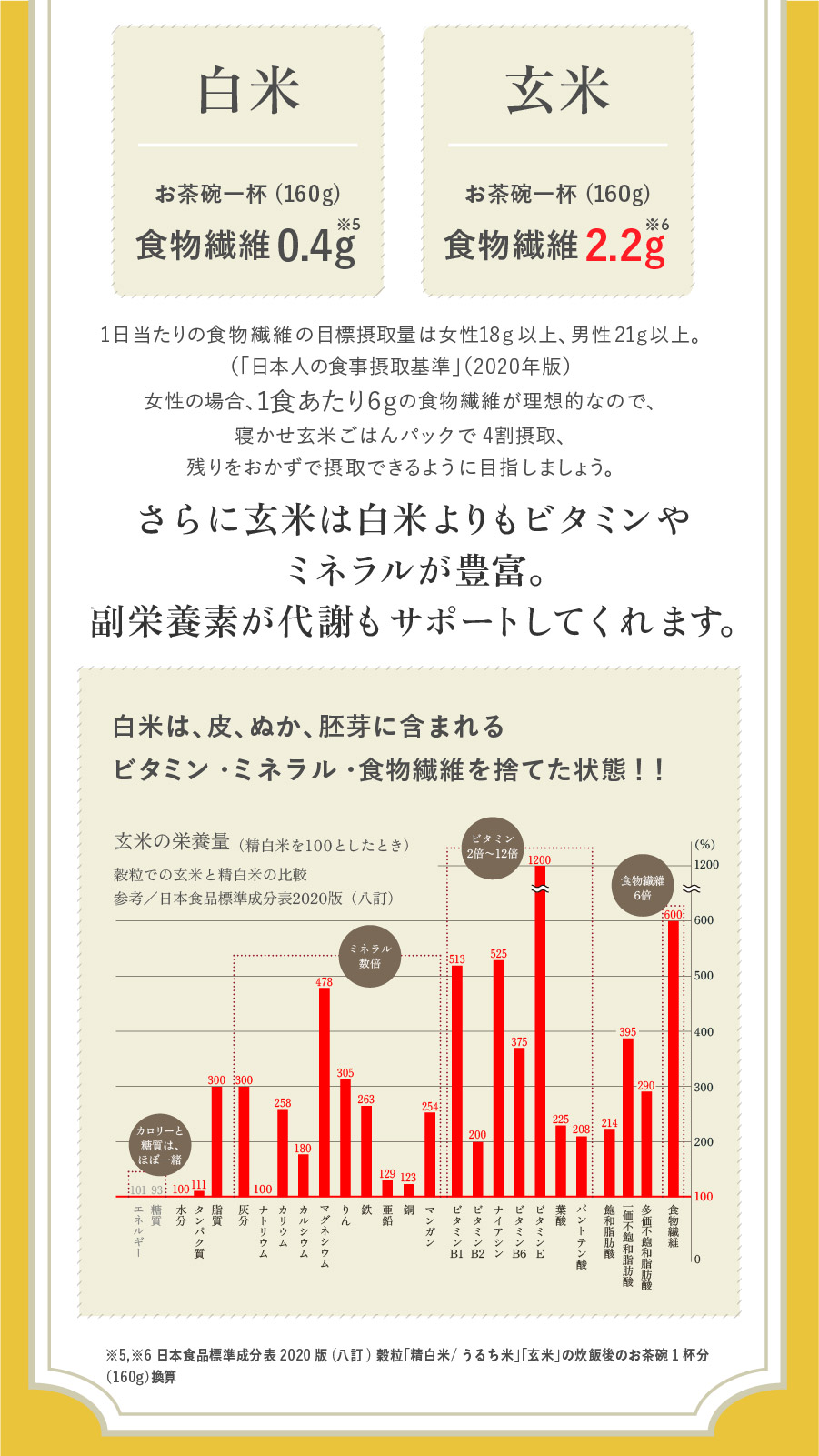 公式販売】結わえるの寝かせ玄米4種ミックス【お試し6食/12食/24食/48