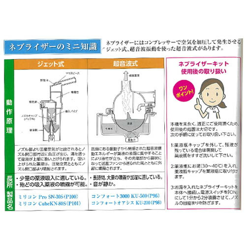 送料無料 一般医療機器 イノスパイアミニ コンプレッサーネブライザ 新鋭工業 Harsonssurgical Com