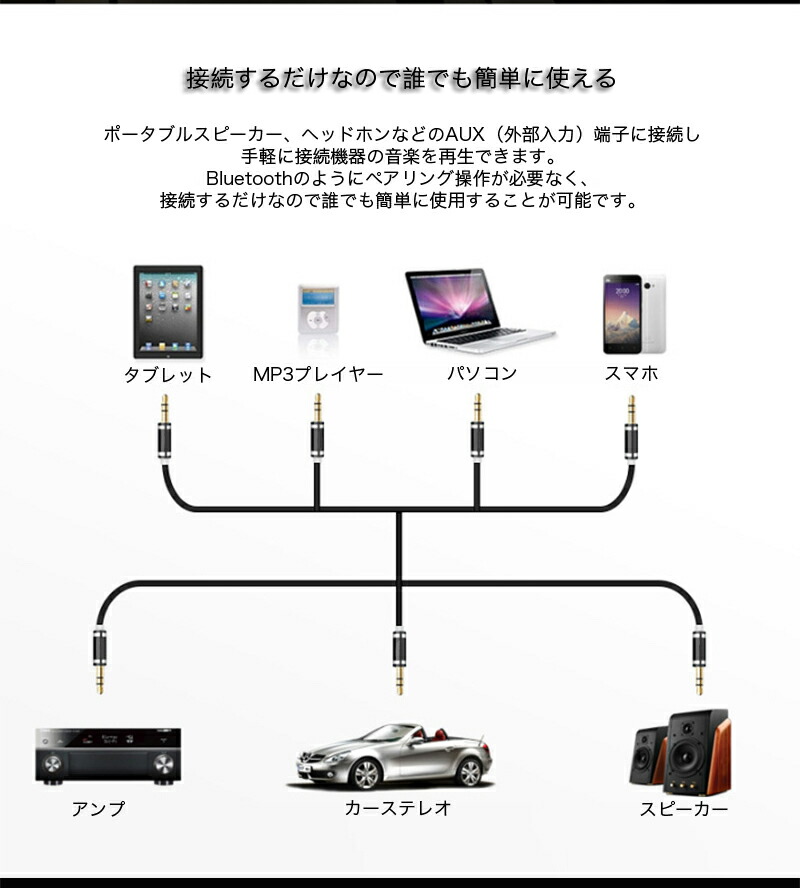 楽天市場 オーディオケーブル 3 5mm オスオス ステレオミニプラグ Auxケーブル 1m 2m 3m 金メッキ端子 音楽 Tpe素材 高耐久 高音質 Zacca1 5 楽天市場店