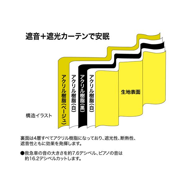 日本製 1級遮光 形状記憶 遮熱 遮音 ドレープカーテン 幅150cm 1枚入り 丈155cm ライトグリーン 洗える 無地 Natural Gaz Org