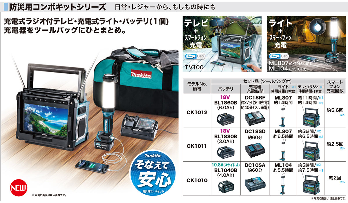 マキタ 防災用コンボキット CK1012 車中泊 アウトドア サバイバル 非常