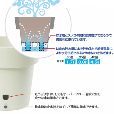 楽天市場 底面給水鉢 ウォータープラス 35型 アイボリー 大和プラ販 ヤマトプラスチック鉢 Zakka来福june