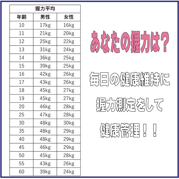 市場 デジタル握力計 デジタルハンドグリップメーター テスト電池付き ブルー テスト電池付属