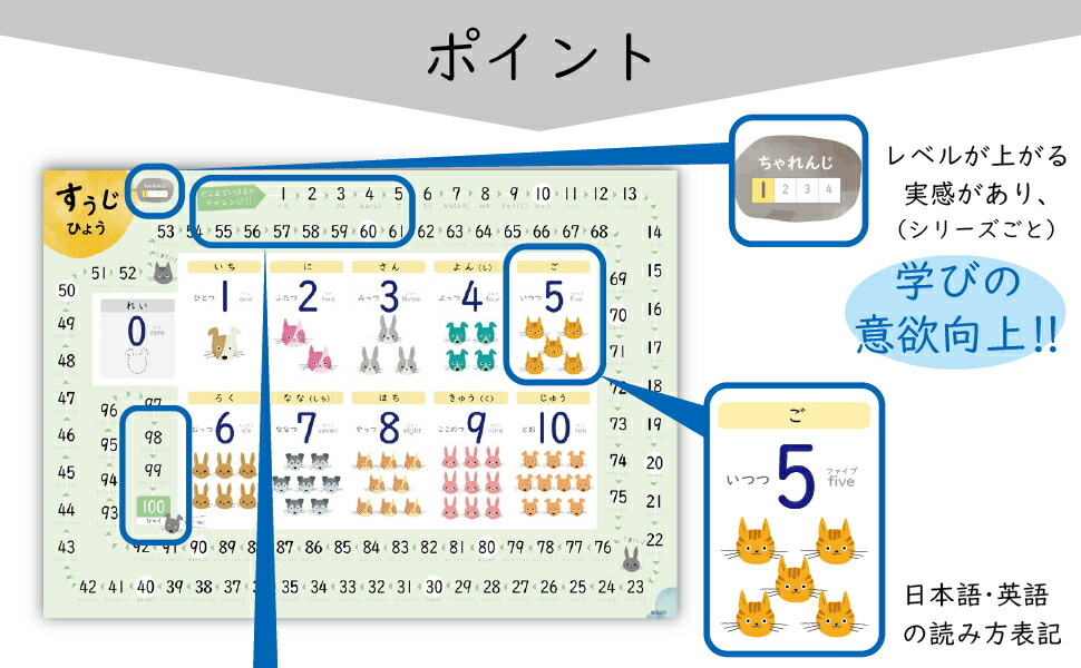 お風呂ポスター いぬ ねこ うさぎ の あいうえお表 すうじ表 セット 60 42cm 日本製 防水 中学受験 ノートライフ A3ポスター 英語 九九 赤ちゃん 2枚おまけ付き おすすめ 1歳 専門店では おもちゃ おしゃれ 知育