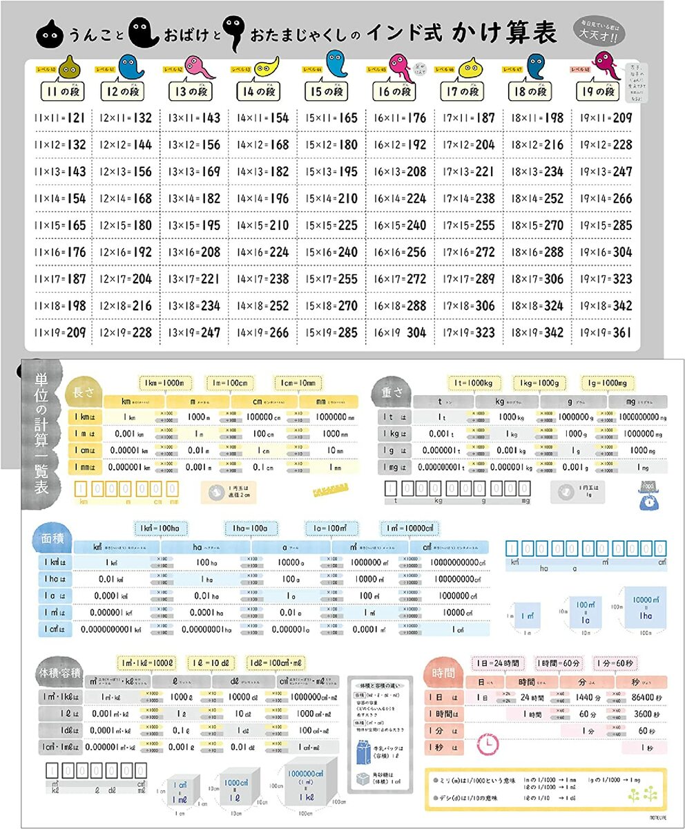 楽天市場 お風呂ポスター 学習ポスター A２ 60 42cm 見やすくてわかりやすい 日本製 防水 ノートライフ 中学理科 数学 平面 立体 セット 日記 お風呂ポスター直営notelife