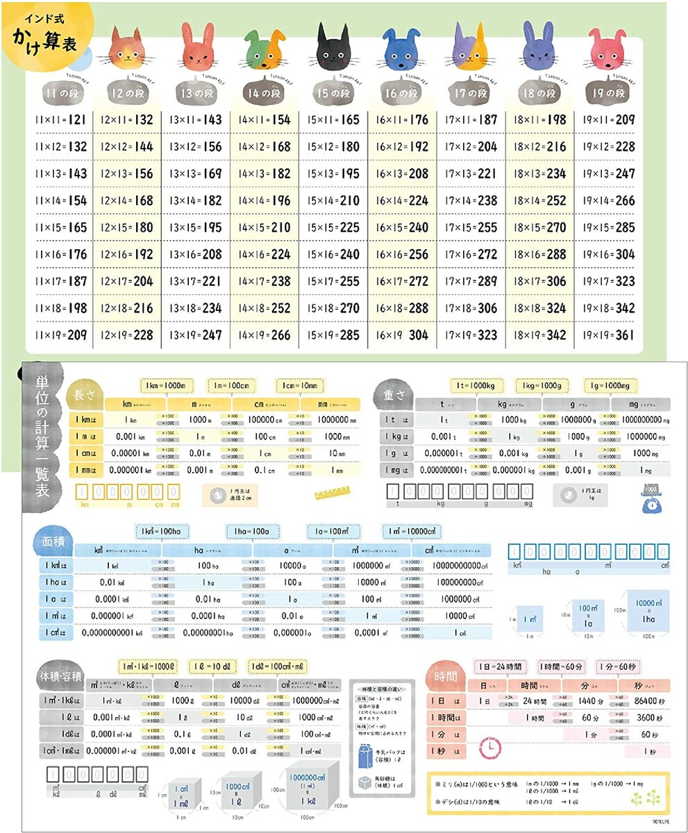 楽天市場 先着クーポン配布中 11日まで お風呂ポスター いぬ ねこ うさぎデザイン たしざん ひきざん セット 学習ポスター たしざん表 A２ 60 42cm 日本製 知育 算数 防水 ポスター 学習 お風呂 おふろ ぽすたー ギフト プレゼント おすすめ おしゃれ 計算