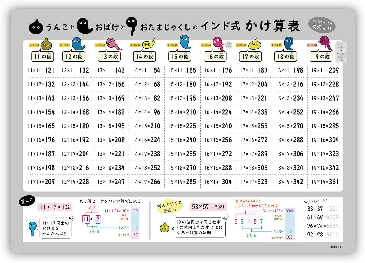 楽天市場 お風呂ポスター 中学 理科 公式まとめ 一覧表 サイズ 60 42cm 防水 日本製 ノートライフ ポスター 学習 お風呂 おふろ ぽすたー プレゼント おすすめ おしゃれ 知育 中学受験 中学理科公式まとめ 日記 お風呂ポスター直営notelife