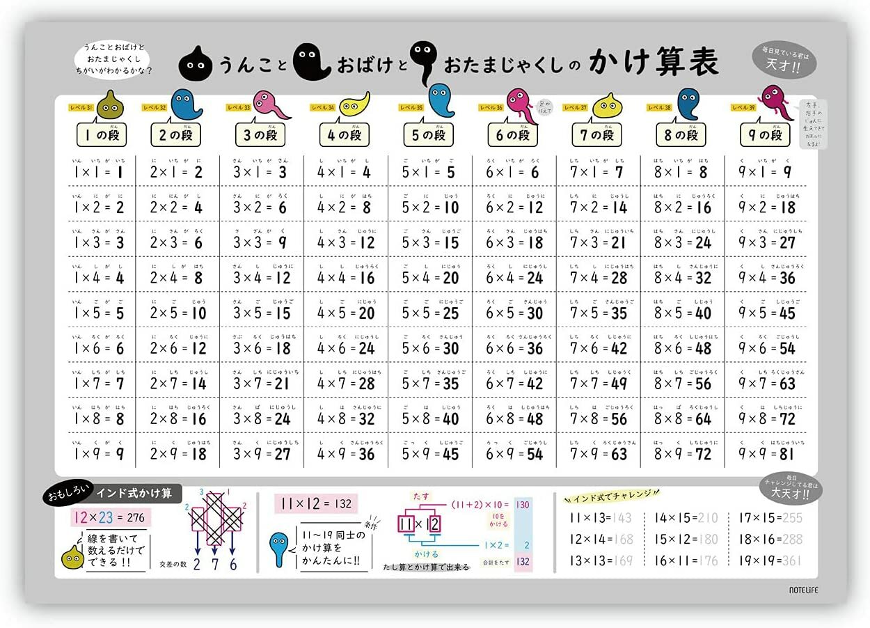 楽天市場 お風呂ポスター 単位の計算表 A2 60 42cm 見やすくてわかりやすい 算数 日本製 防水 ノートライフ 学習ポスター インド式かけ算 ポスター 学習 お風呂 おもちゃ 知育 中学受験 いぬ インド 式 2枚セット 日記 お風呂ポスター直営notelife 楽天市場 お風呂ポスター 単位の計算表 A2 60 42cm 見やすくてわかりやすい 算数 日本製 防水 ノートライフ 学習ポスター インド式かけ算 ポスター 学習 お風呂 おもちゃ 知育 中学受験 いぬ インド 式 2枚セット 日記 お風呂ポスター直営notelife